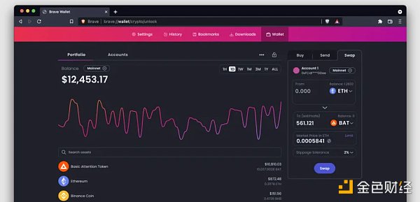 Bankless：速览十大浏览器钱包及其优缺点